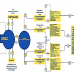 Plan d'accompagnement de l'IGSC