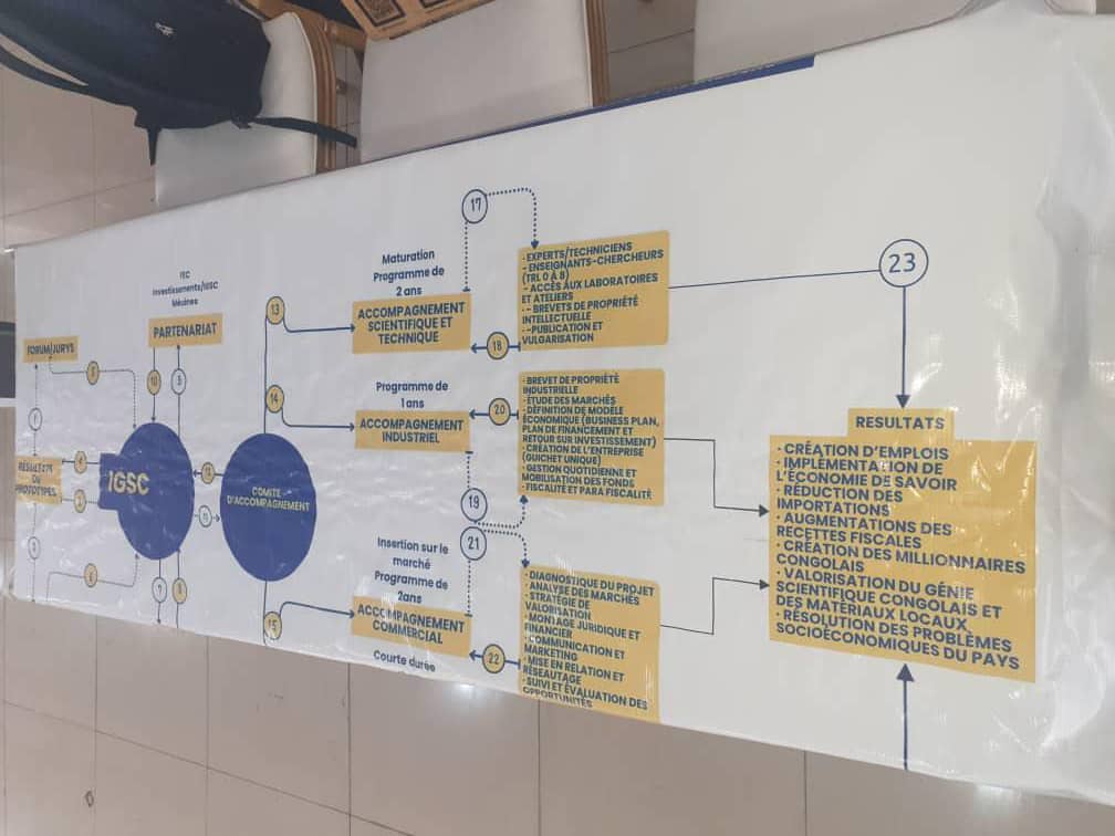 Plan d'Accompagnement IGSC